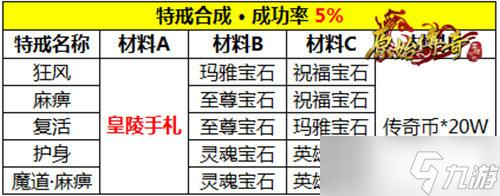 料敵制勝 《原始傳奇》勇士強(qiáng)勢(shì)攻沙一戰(zhàn)成名 