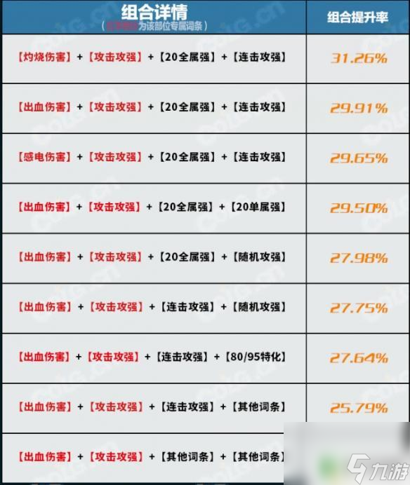dnf蓝灵绿玉石胸甲完美出血词条 《dnf》蓝灵绿玉石胸甲最佳属性搭配攻略