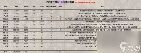 江南百景圖抓賊圖鑒攻略？江南百景圖攻略詳解