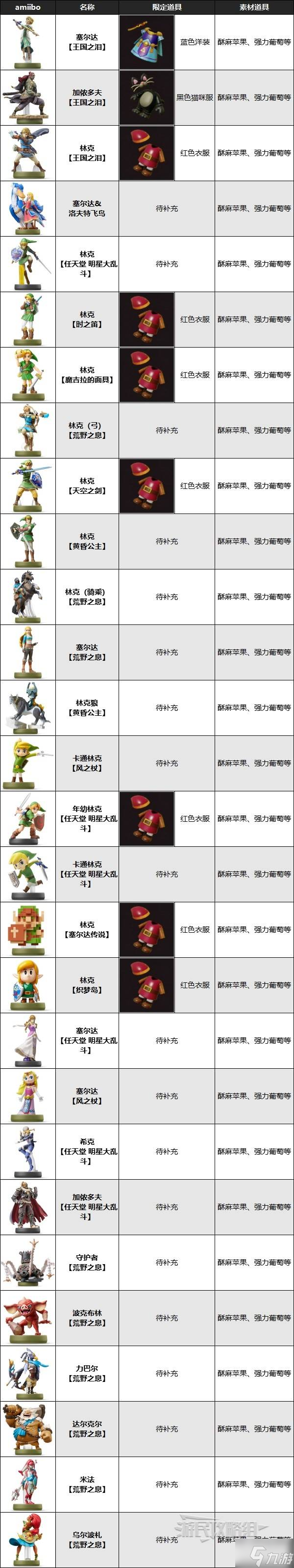 《塞尔达传说智慧的再现》Amiibo用法及奖励一览 amiibo怎么用