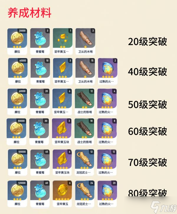【原神】V5.0攻略 | 卡齐娜角色攻略【内含夜魂机制解析】