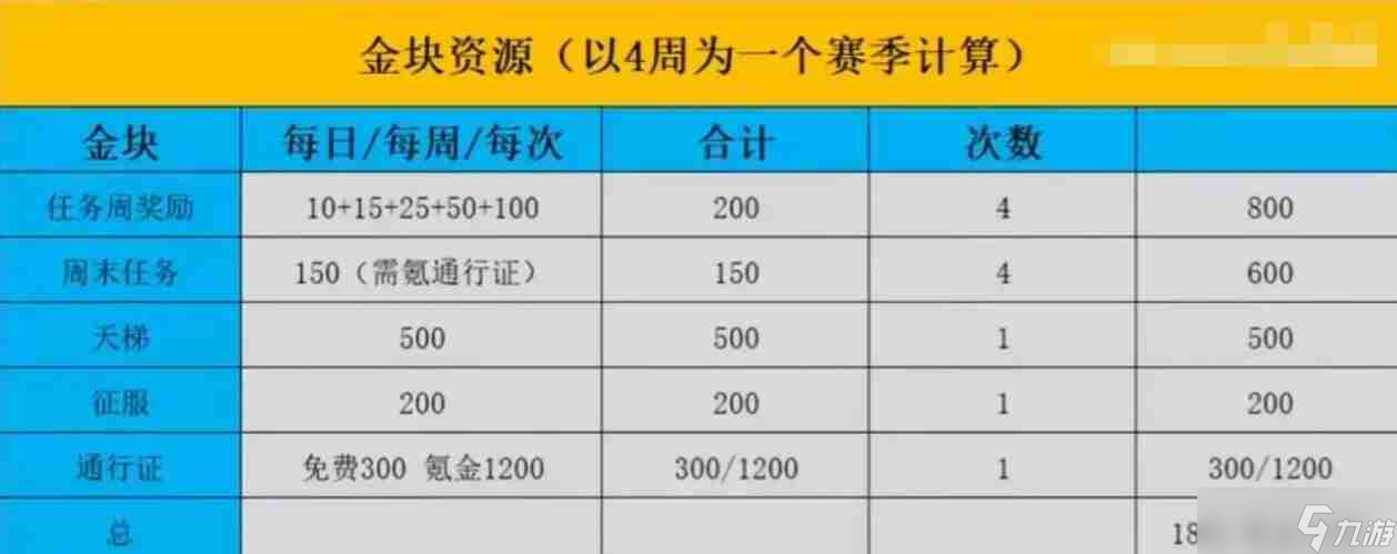 漫威终极逆转金块怎么用 黄金投资指南：优选策略与实用建议