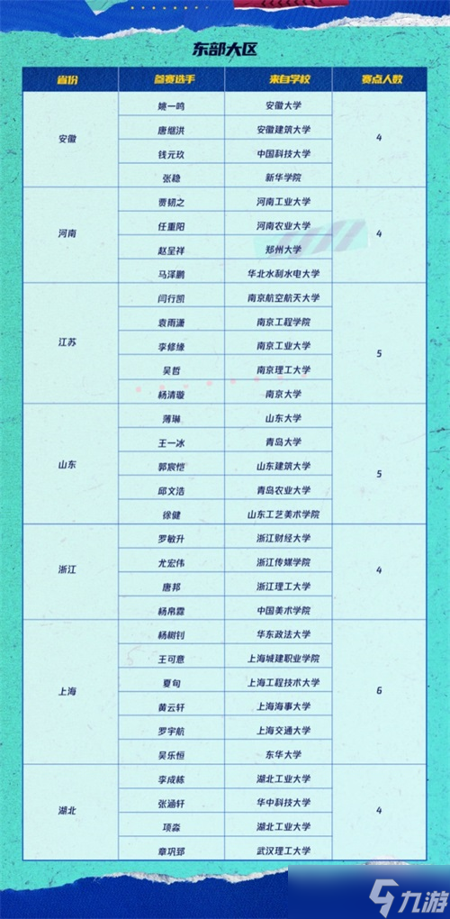 《FIFA足球世界》2021高校赛大区赛周末开场