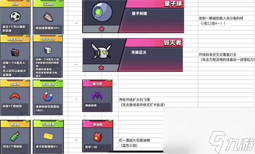 弹壳特攻队技能怎么合成 技能组合大全
