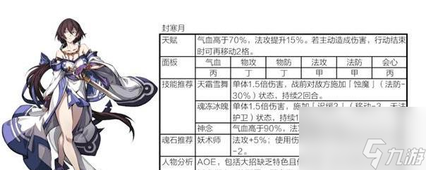 《天地劫幽城再临》灵华强度分析与玩法攻略（掌握关键灵华闯荡幽城无往不利）