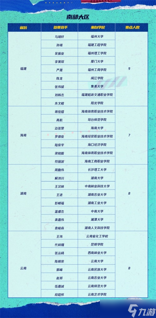 《FIFA足球世界》2021高校賽大區(qū)賽周末開場