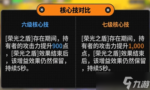 絕區(qū)零凱撒技能怎么加 絕區(qū)零凱撒技能加點推薦