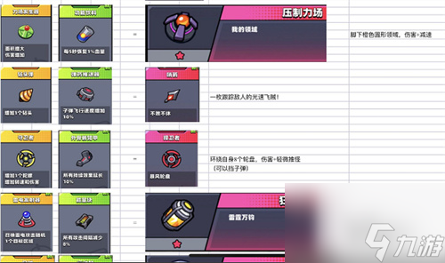 弹壳特攻队技能怎么合成 技能组合大全
