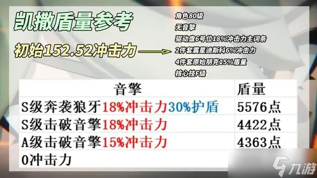 絕區(qū)零凱撒抽取建議