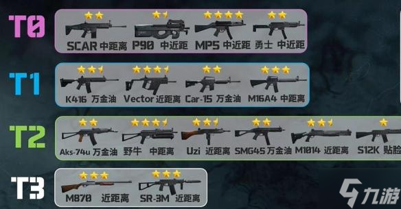 三角洲行动枪械怎么选择-枪械选择攻略