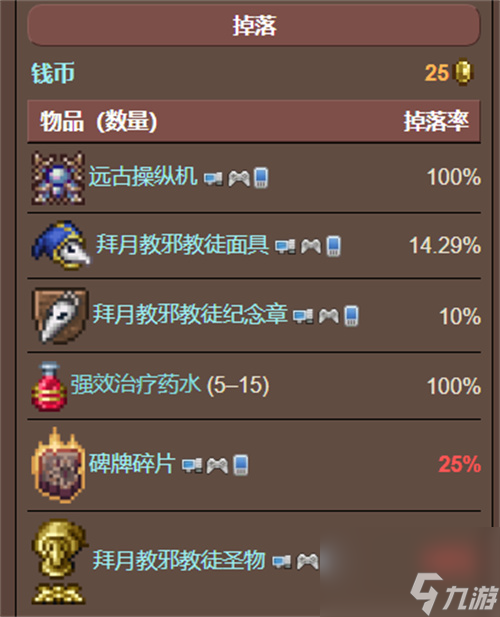 泰拉瑞亚拜月教邪教徒怎么召唤 掉落物品介绍