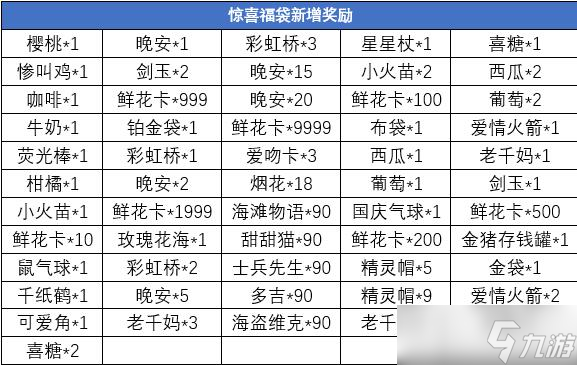 新增奖励！《推理学院》最受欢迎道具惊喜福袋有改动