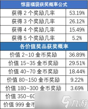 新增奖励！《推理学院》最受欢迎道具惊喜福袋有改动