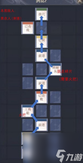 《如鸢》彭城据点重建路线