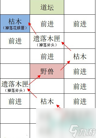 《如鳶》全據(jù)點(diǎn)重建路線(xiàn)大全