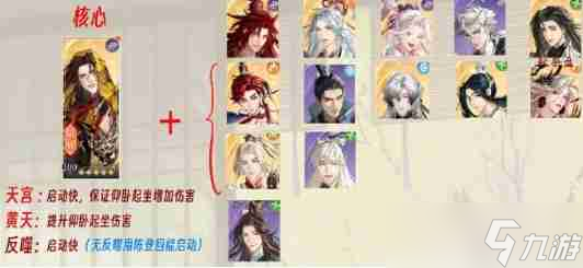 《如鸢》张角队阵容搭配推荐