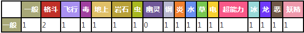 口袋妖怪復(fù)刻重音怪怎么樣 重音怪屬性圖鑒