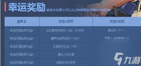 地下城与勇士起源洗点水获取方法