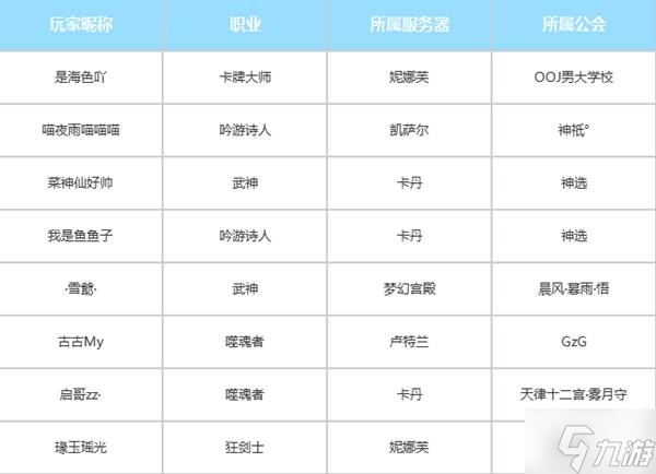 《命运方舟》首个通关地狱梦幻军团长的队伍诞生