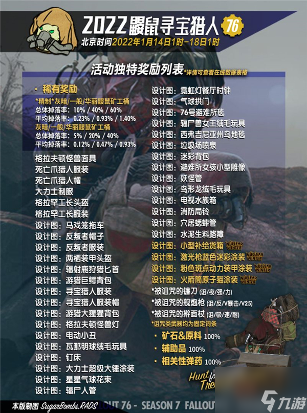 輻射76鼴鼠礦工哪里多 2022鼴鼠礦工尋寶獵人活動攻略&獎勵預(yù)覽