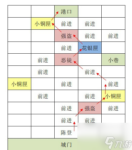 如鳶攻略大全