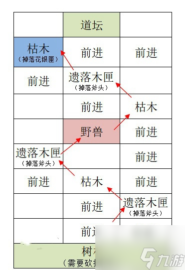 如鳶攻略大全