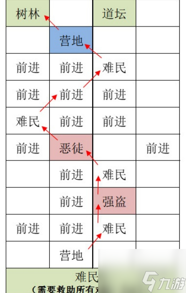 如鳶攻略大全