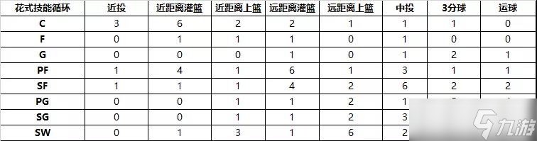 《街頭籃球》全新技能系統(tǒng)預(yù)告 操作界面優(yōu)化詳解