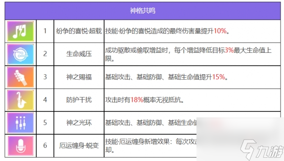 众神派对厄里斯邦妮角色图鉴