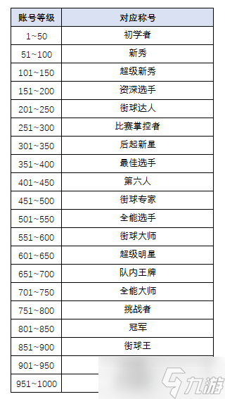 《街頭籃球》全新技能系統(tǒng)預(yù)告 操作界面優(yōu)化詳解