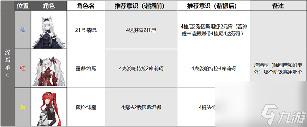 戰(zhàn)雙帕彌什露娜終焉隊(duì)伍怎么搭配