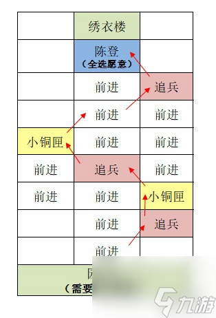 如鳶攻略大全