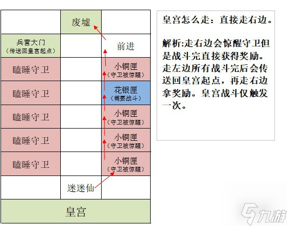 如鳶攻略大全