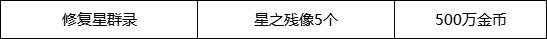 DNF驚喜快閃店2024觸發(fā)條件大全-全禮包內(nèi)容及價(jià)格一覽