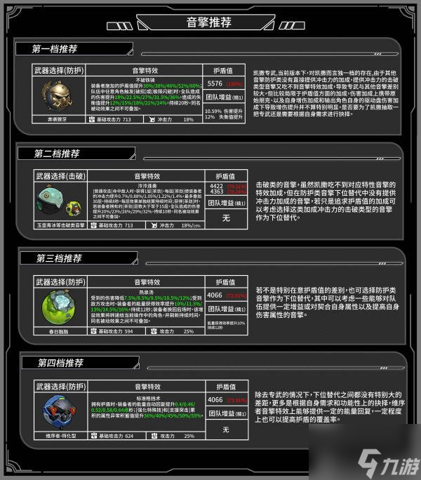 绝区零1.2版本凯撒金角色攻略 绝区零凯撒金全面养成攻略