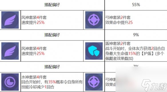 众神派对厄里斯邦妮角色图鉴