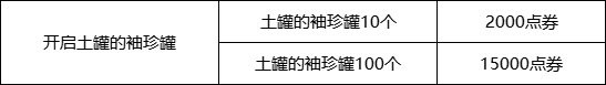 DNF惊喜快闪店2024触发条件大全-全礼包内容及价格一览