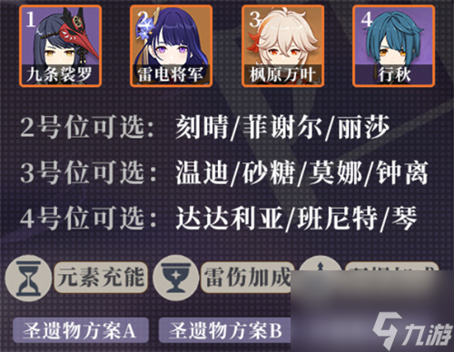 原神九條裟羅武器圣遺物怎么選