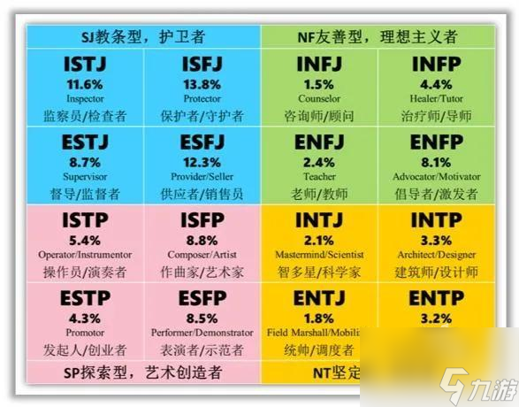 e人和i人什么區(qū)別