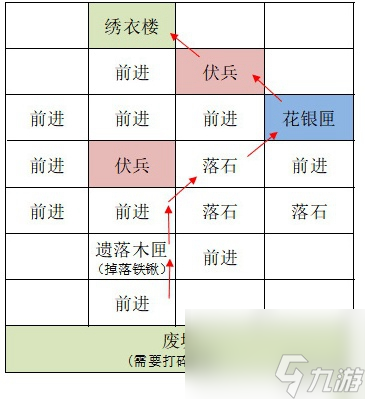 如鳶攻略大全