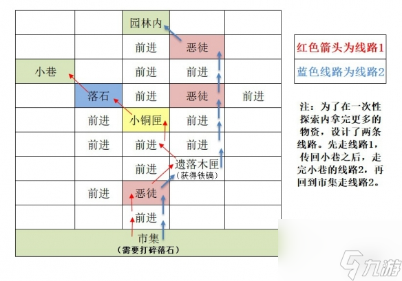 如鳶攻略大全