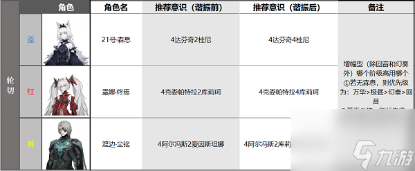 戰(zhàn)雙帕彌什露娜終焉隊(duì)伍怎么搭配