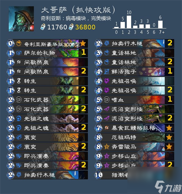 爐石傳說大哥薩卡組怎么搭配