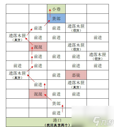 如鳶攻略大全