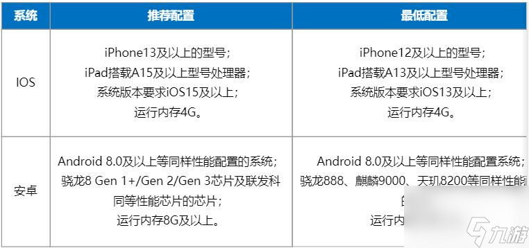 航海王壮志雄心配置要求介绍 航海王壮志雄心要什么配置才能玩