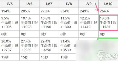 原神托馬值得培養(yǎng)嗎 托馬性價(jià)比分析