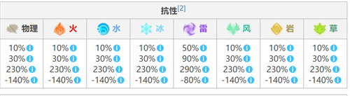 原神散兵周本抗性介紹 正機之神各階段抗性是多少