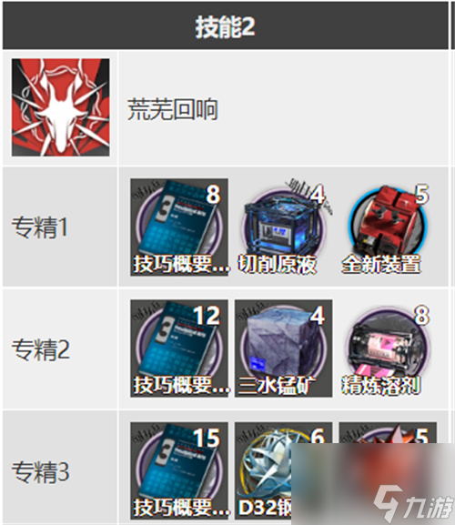 明日方舟黑键技能介绍 黑键有什么技能