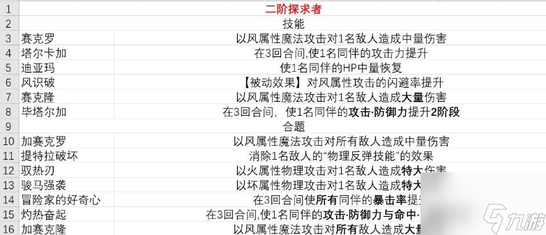 《暗喻幻想》demo探求者有什么技能