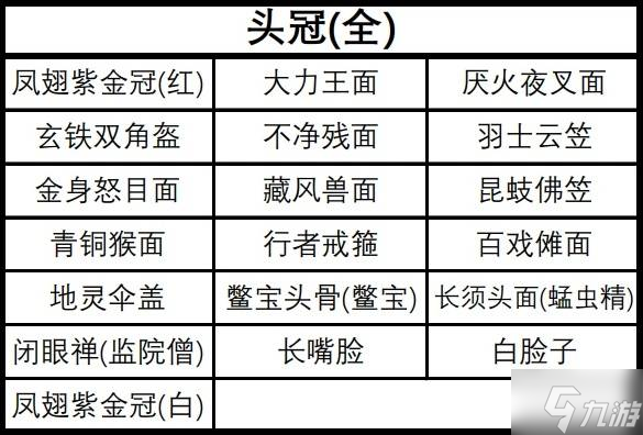 《黑神話悟空》全裝備及精魄收集攻略